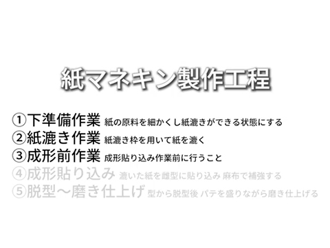 紙製マネキン製作工程１、２、３