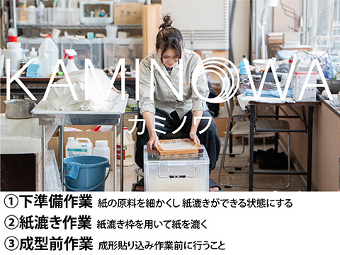 紙製マネキン製作工程１、２、３